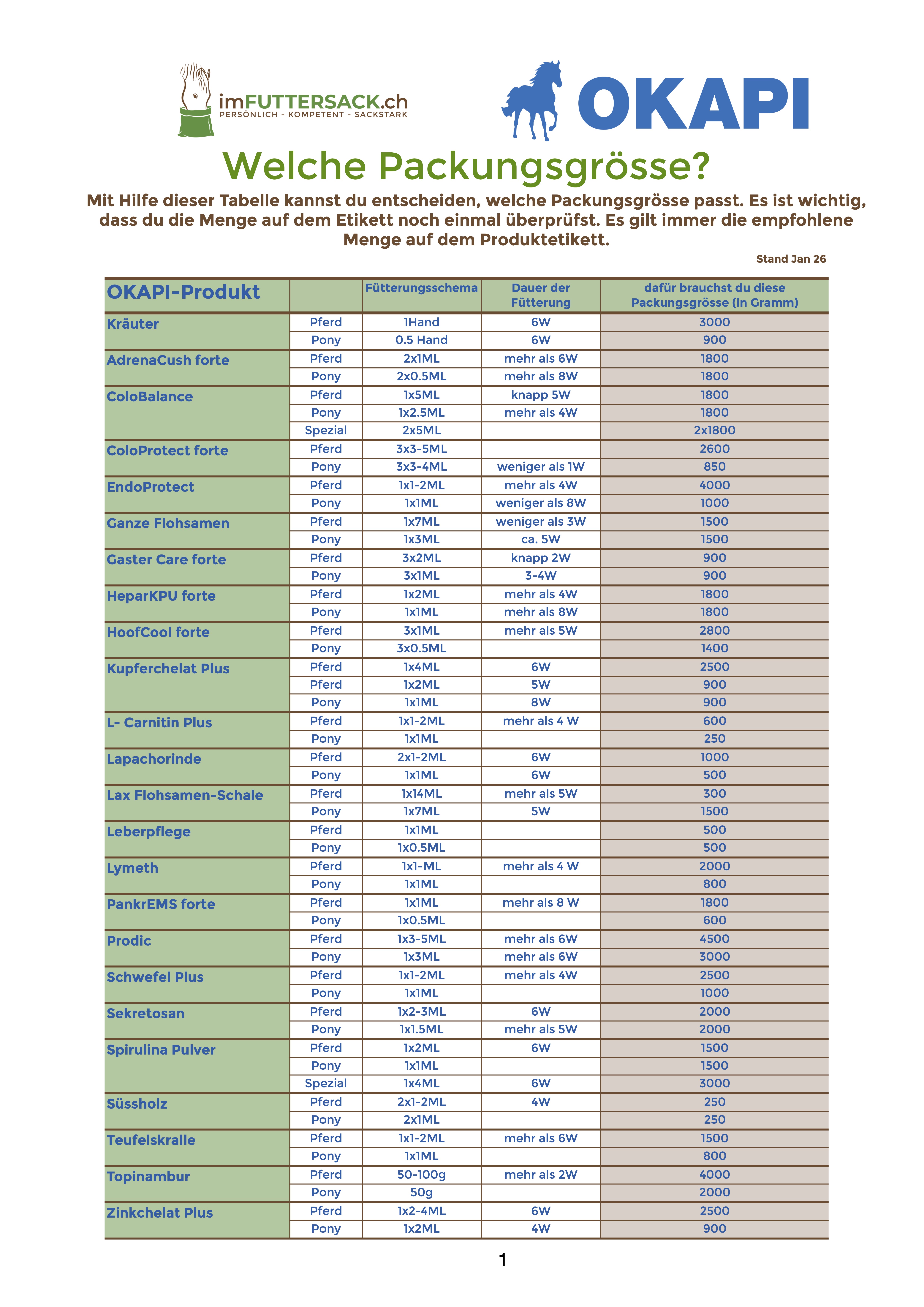 Welche%20PackungsgrosseNEUJAN26.numbers.jpg?1769790991880